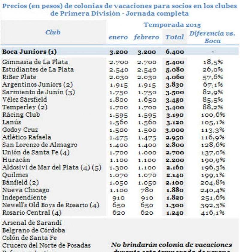  La colonia más cara 