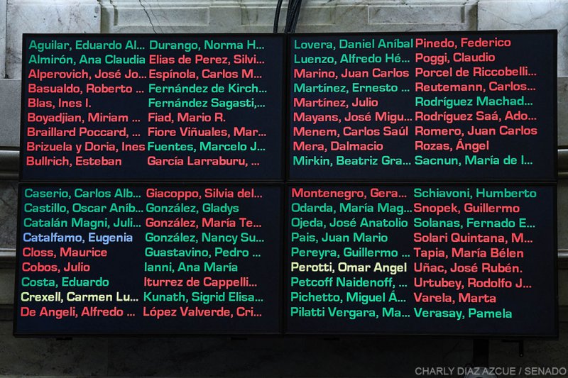 El Senado convalidó la clandestinidad del aborto