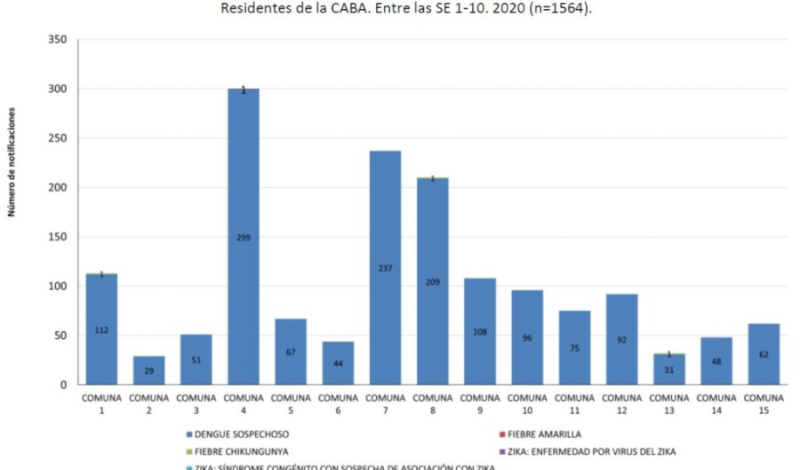 La situación en las comunas durante la emergencia